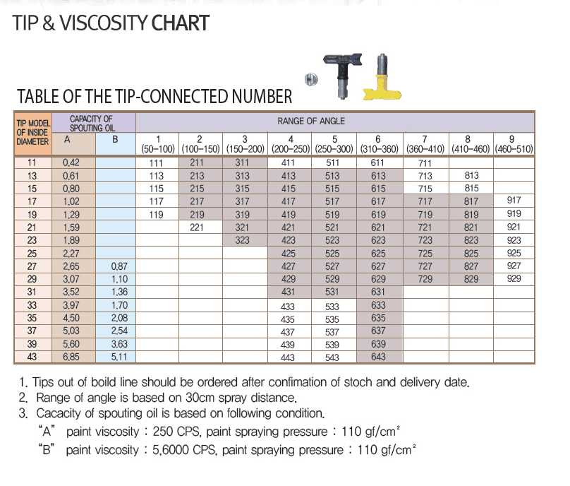 hvlp viscosity chart - Part.tscoreks.org