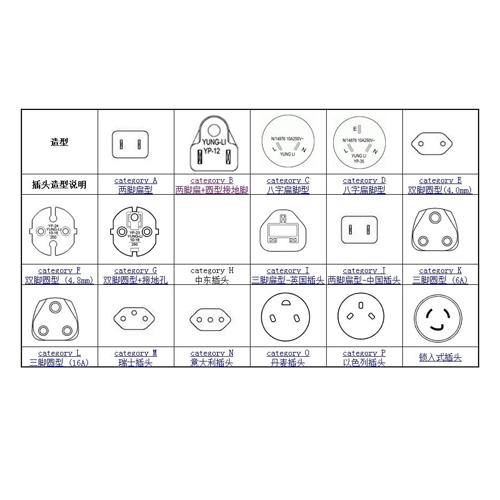 Different plugs for airless paint sprayer used in different countries
