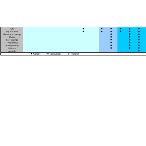 DP Airless Paint Sprayers Selection Guide