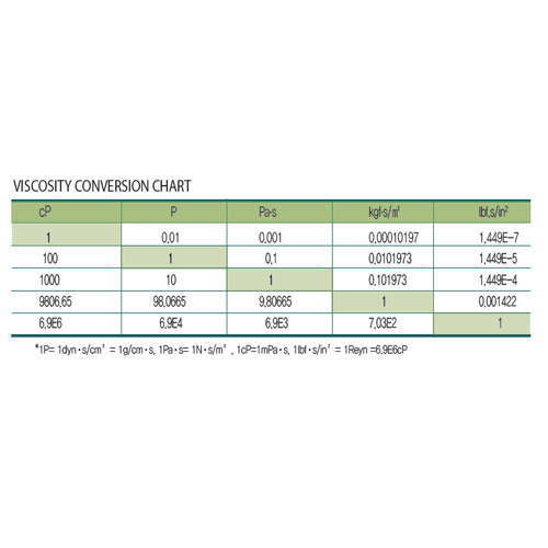 VISCOSITY CONVERSION CHART,AIRLESS SPRAY TIP & VISCOSITY CHART